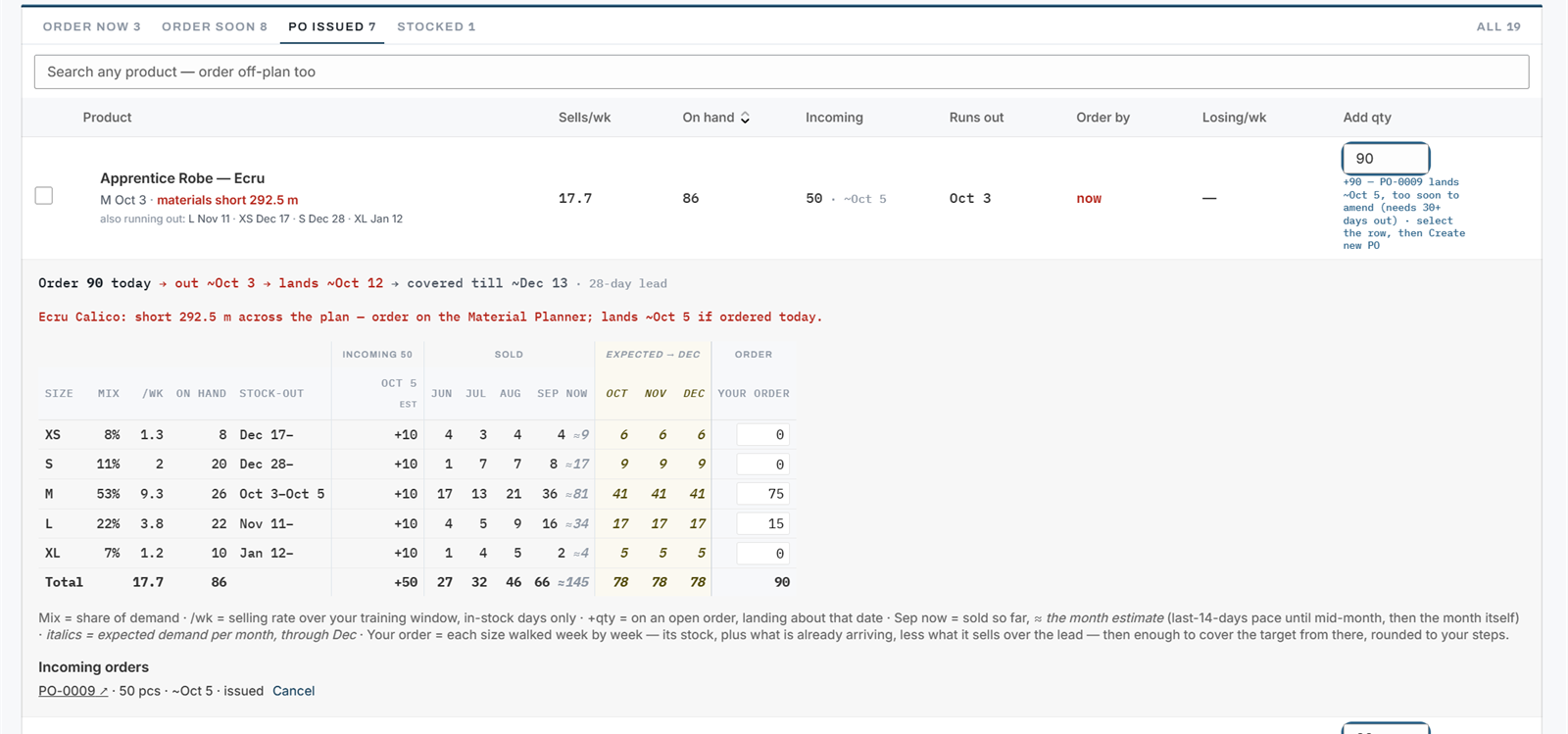 A planner row expanded: the one-line order summary, the per-size table with sold, expected and incoming columns, and the incoming orders list